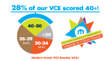 2021 vce breakdown