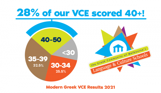 2021 vce breakdown